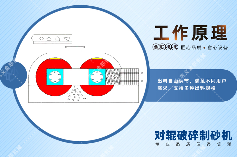 石灰石加工成石子和沙子，用對(duì)輥制砂機(jī)怎么樣？