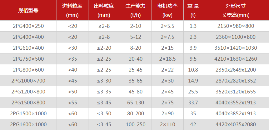 風化砂制砂機2