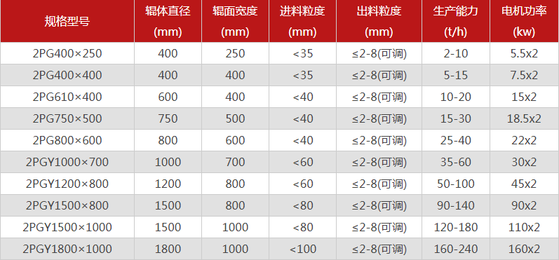 風(fēng)化砂制砂機2
